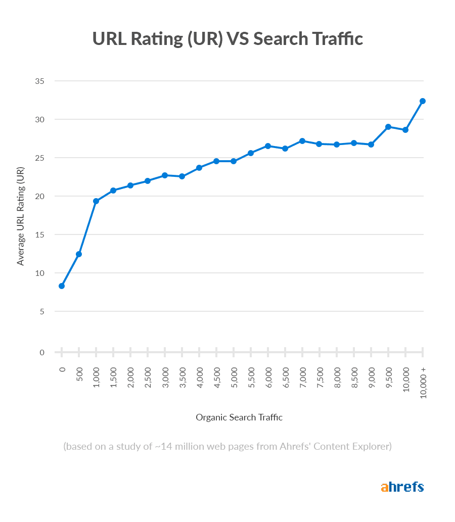 backlink-la-gi
